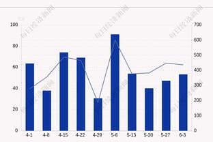 拉胯！米德尔顿10中1得到2分2板2助3失误 正负值-40全场最低